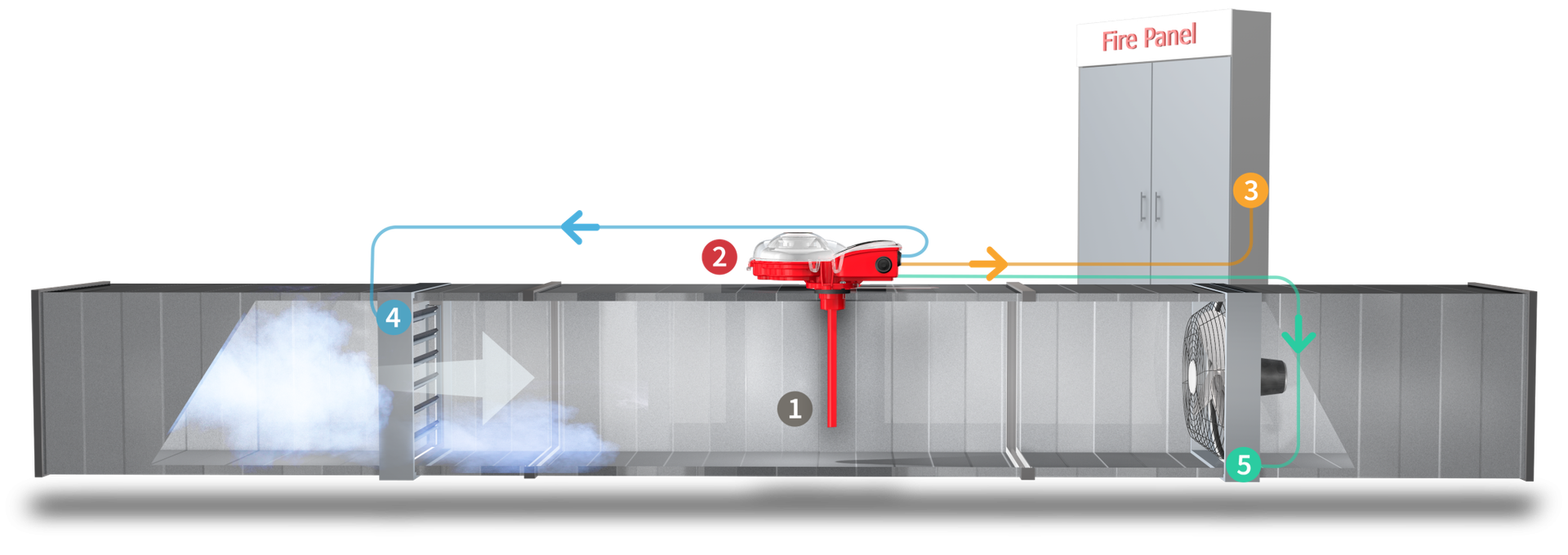 Rookdetector in kanaal