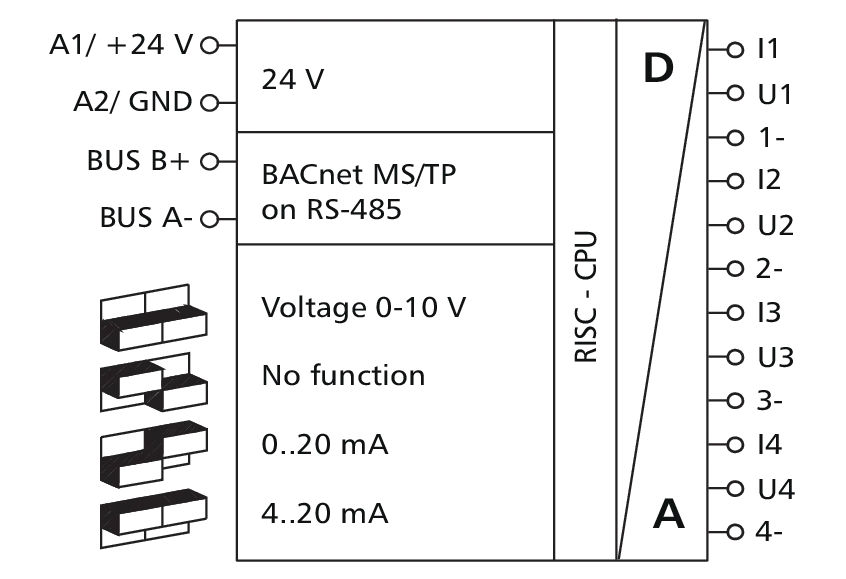 BMT-CI4 principe schema.webp