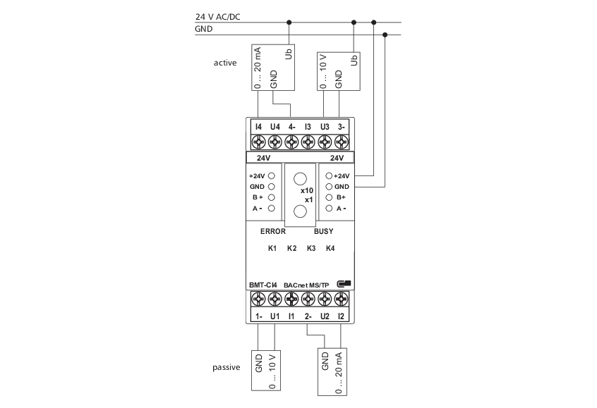 BMT-CI4 Bedrading.webp