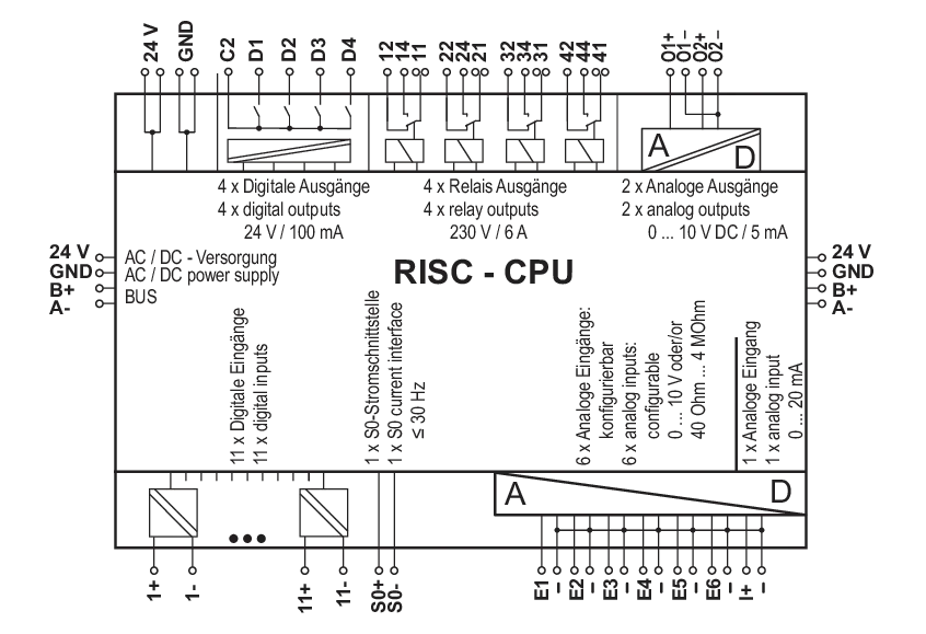 BMT-Multi-I O principeschema.webp