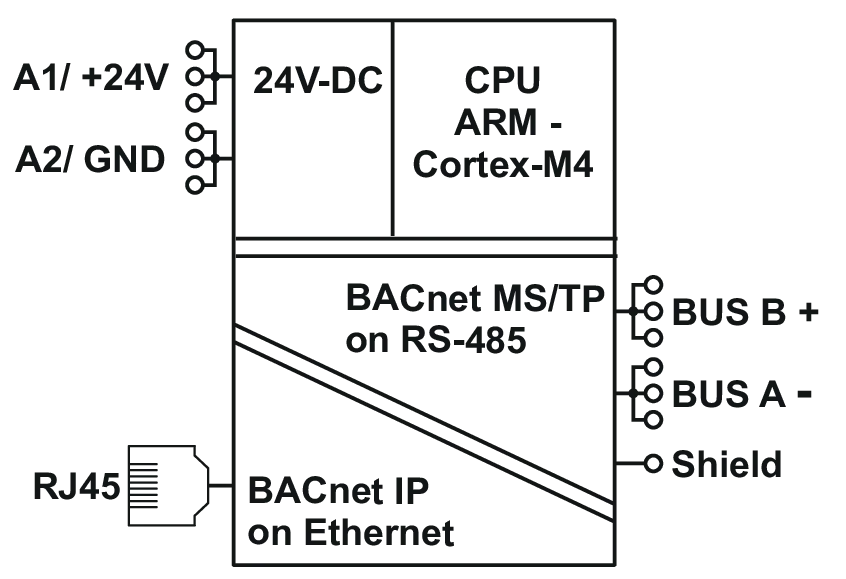 BMT-RTR Principeschema.webp