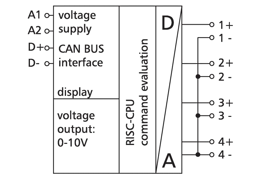 FAA principeschema.webp