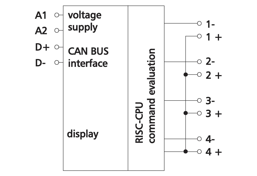 FDE 4 principe schema.webp